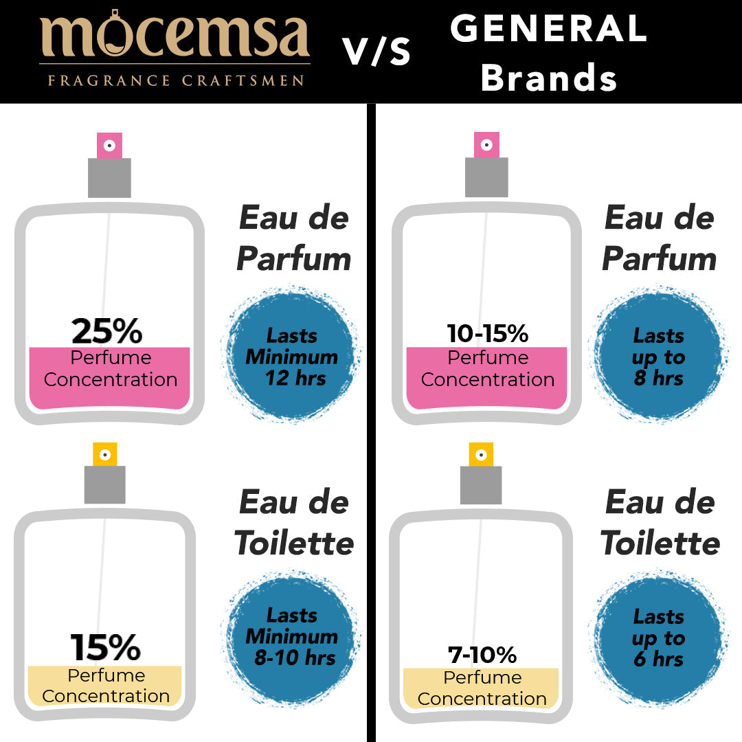 Mystic Ocean 100 ml + Water Lily 100 ml