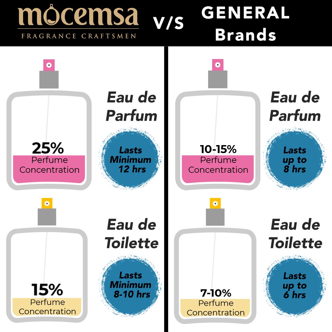 Tuxedo 100 ml + Rouge 100 ml