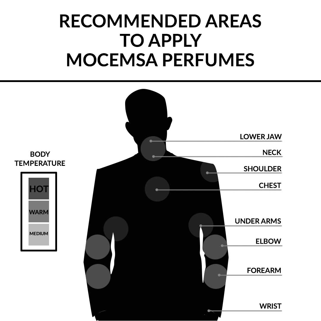 Areas to apply Mocemsa Perfume