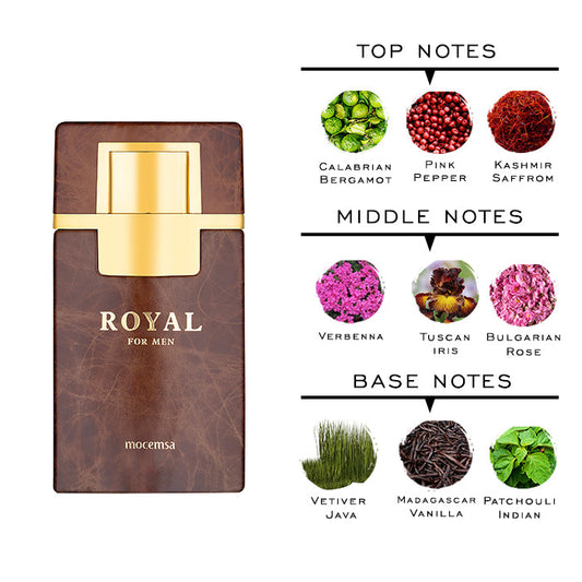 Royal Perfume Notes