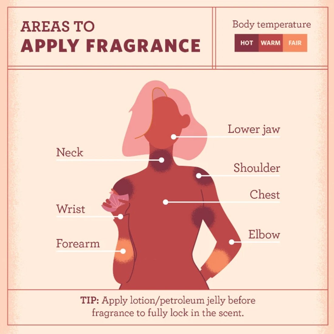 Perfume Trial sets For Men & Women